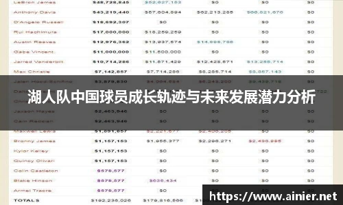 湖人队中国球员成长轨迹与未来发展潜力分析