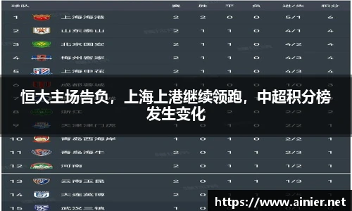 恒大主场告负，上海上港继续领跑，中超积分榜发生变化