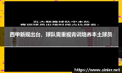 西甲新规出台，球队需重视青训培养本土球员
