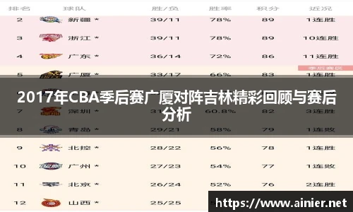 2017年CBA季后赛广厦对阵吉林精彩回顾与赛后分析