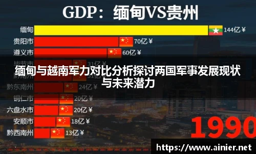 缅甸与越南军力对比分析探讨两国军事发展现状与未来潜力