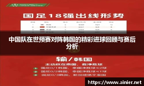 中国队在世预赛对阵韩国的精彩进球回顾与赛后分析